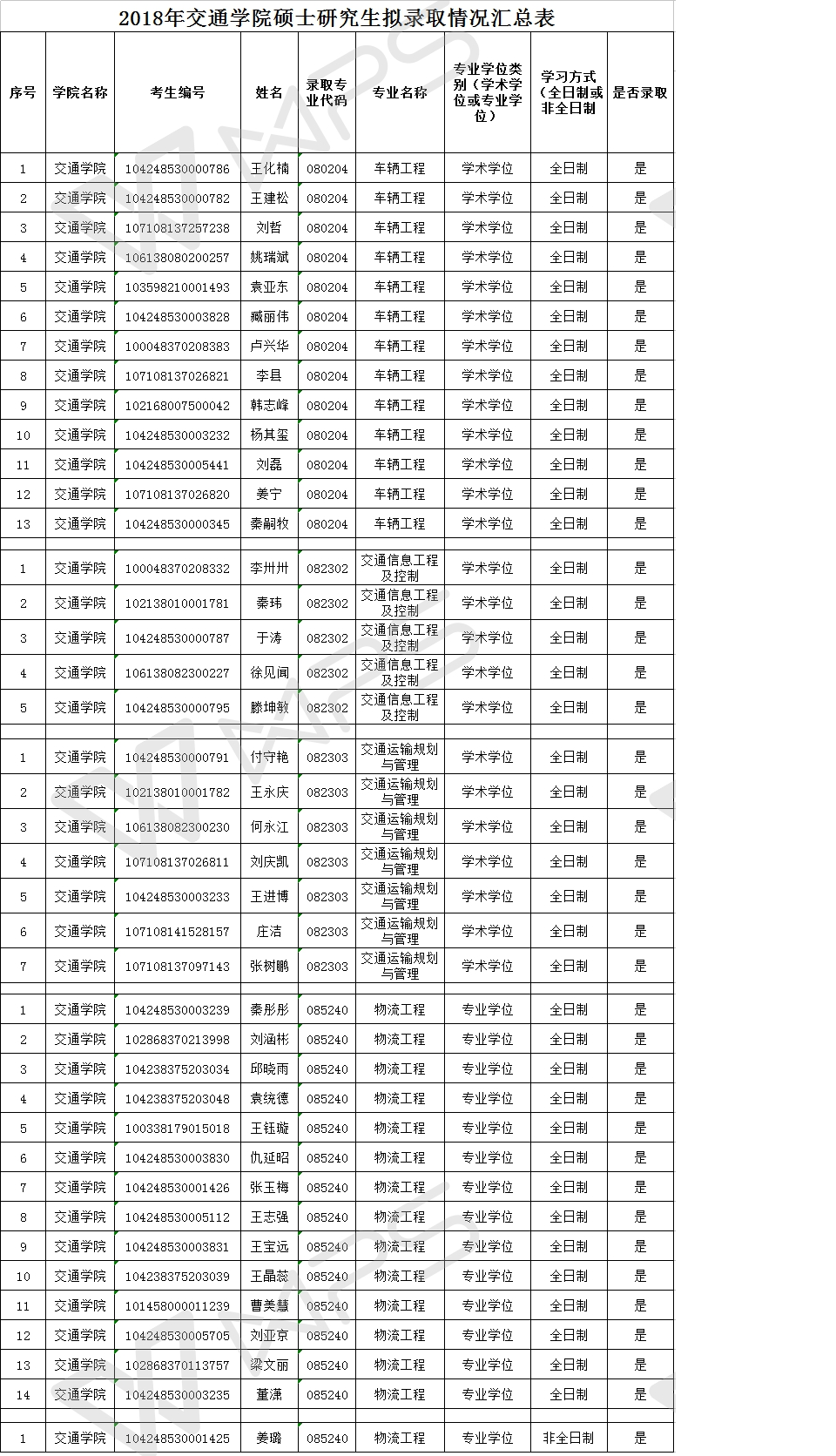 2018年拟录取硕士研究生名单.png